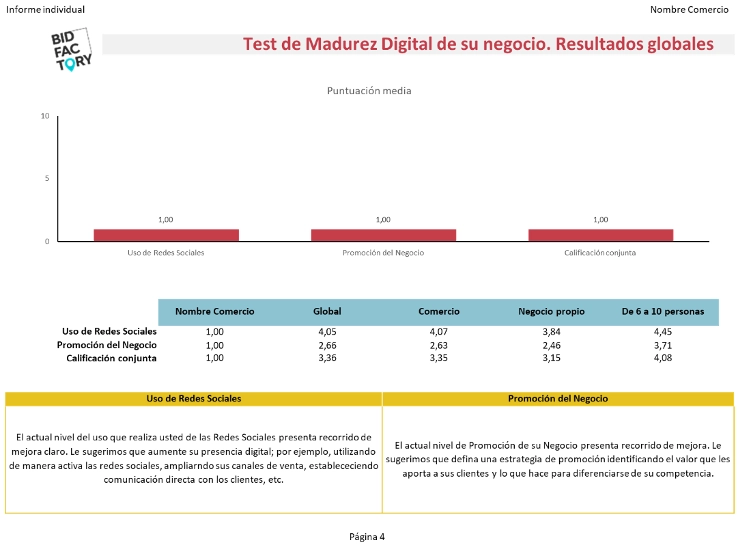 Libro blanco de la digitalización