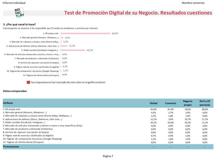 Libro blanco de la digitalización